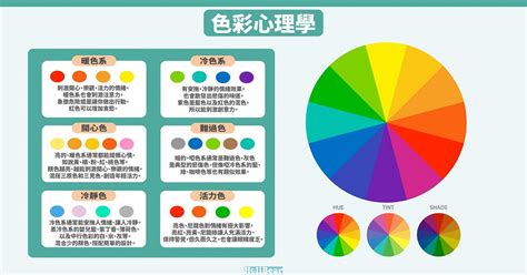 藍色代表什麼心情